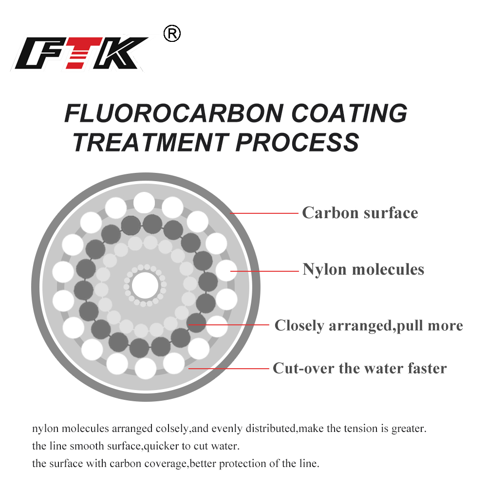FTK 100M Fluorocarbon Fishing  – Fluorocarbon Line Bewertung und Preis