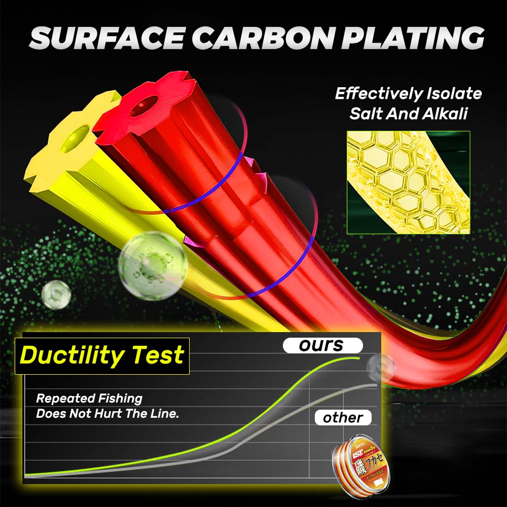 ZUKIBO Lava Super Abrasion Res – Copolymer Line Bewertung und Preis