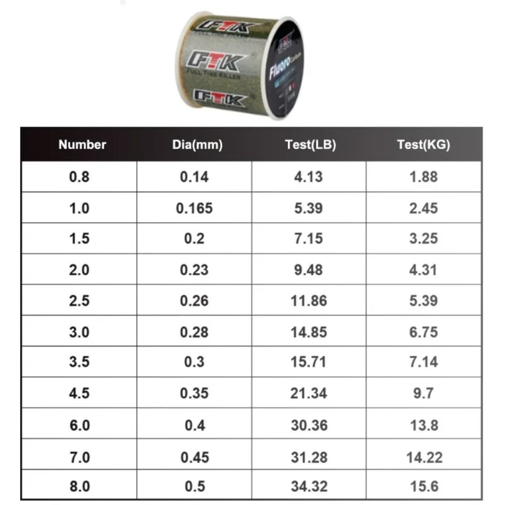 Billings Invisible Spotted Lin – Fluorocarbon Line Bewertung und Preis