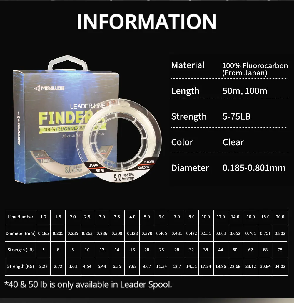 Mavllos Finder X  100% Fluoroc – Copolymer Line Bewertung und Preis