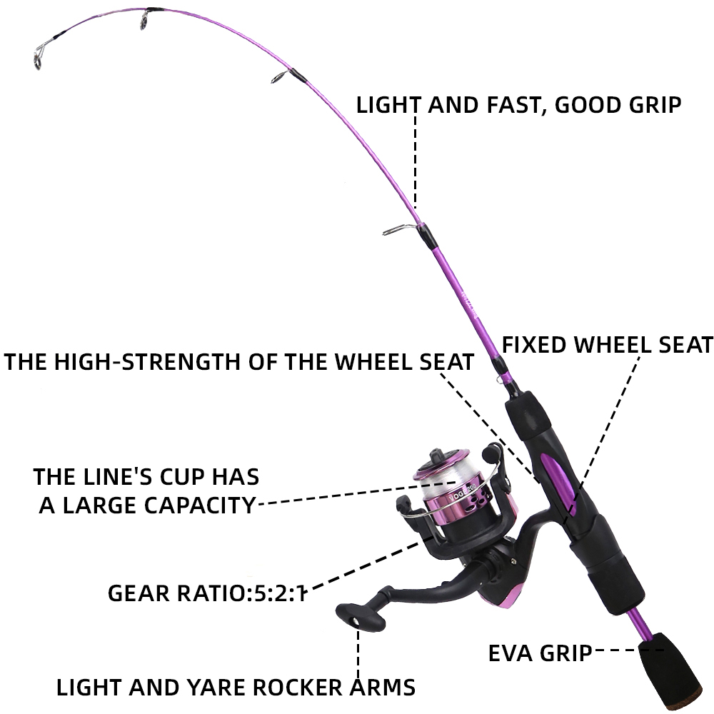 Ice Fishing Rod Reel Combo 68c – Ice Fishing Line Bewertung und Preis