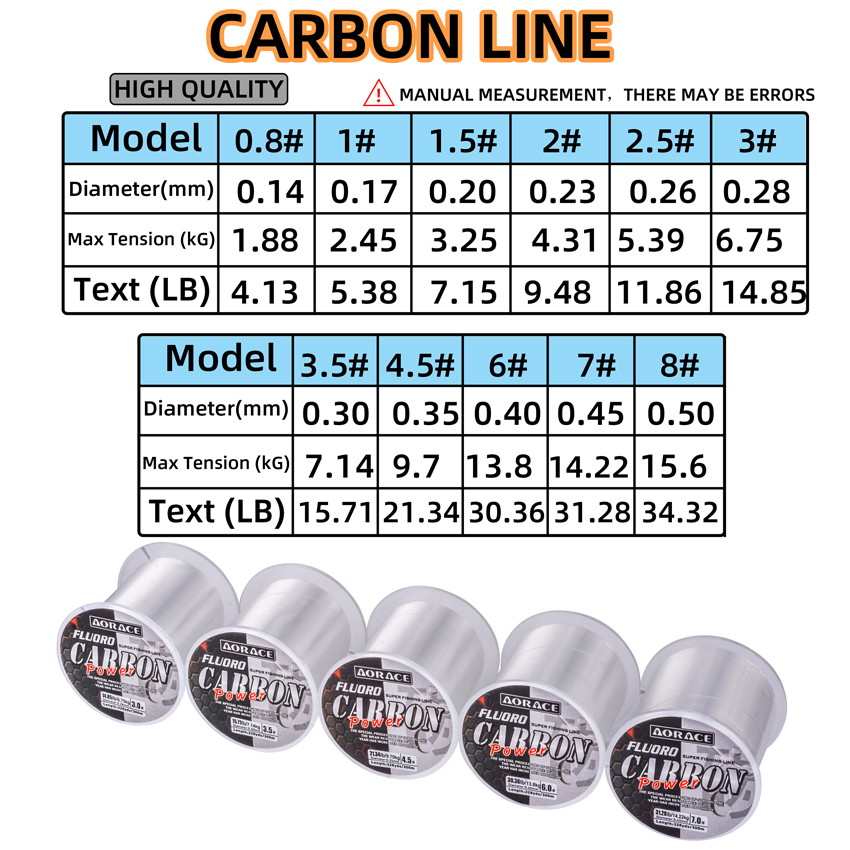 Aorace 300M Fluorocarbon Fishi – Copolymer Line Bewertung und Preis